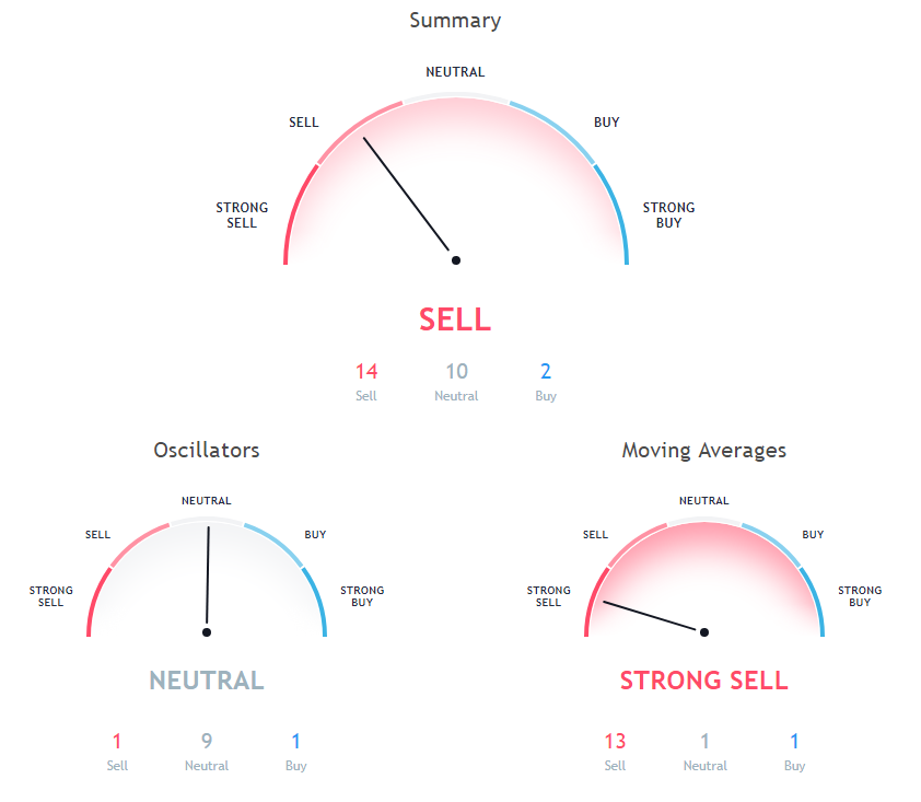 ETH Price Analysis